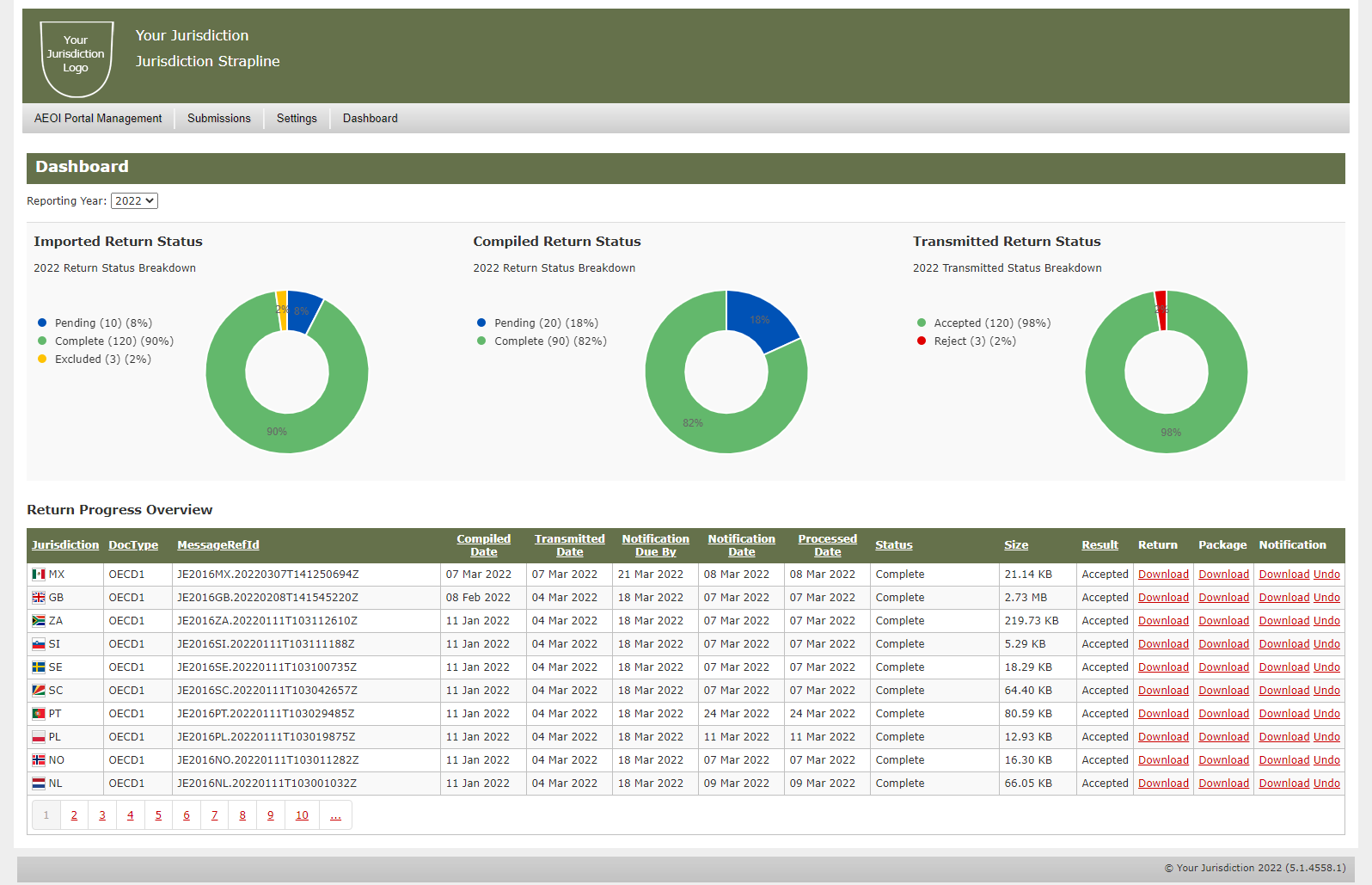 AEOI Solution dashboard